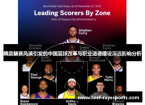 魏震禁赛风波引发的中国篮球改革与职业道德建设深远影响分析 魏震禁赛风波引发的中国篮球改革与职业道德建设深远影响分析