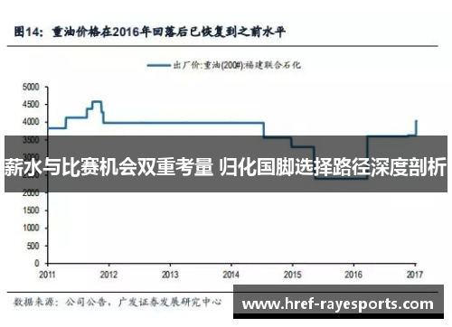 薪水与比赛机会双重考量 归化国脚选择路径深度剖析