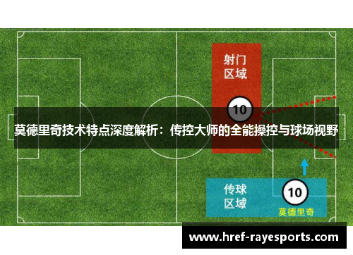 莫德里奇技术特点深度解析：传控大师的全能操控与球场视野