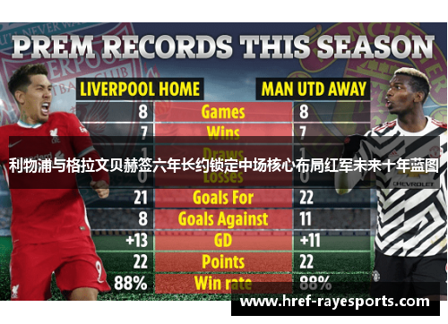 利物浦与格拉文贝赫签六年长约锁定中场核心布局红军未来十年蓝图 利物浦与格拉文贝赫签六年长约锁定中场核心布局红军未来十年蓝图