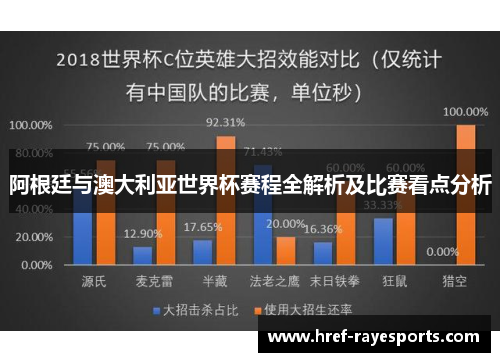 阿根廷与澳大利亚世界杯赛程全解析及比赛看点分析 阿根廷与澳大利亚世界杯赛程全解析及比赛看点分析