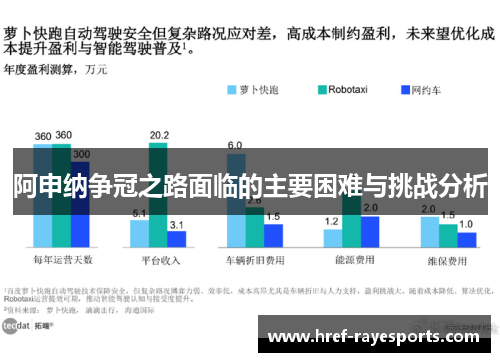 阿申纳争冠之路面临的主要困难与挑战分析 阿申纳争冠之路面临的主要困难与挑战分析